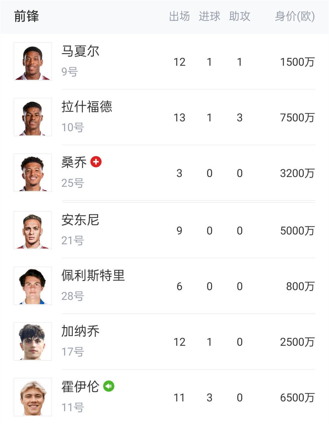 上轮联赛，曼城2-2被水晶宫绝平，瓜迪奥拉日前再次谈及这场平局，他对球队的表现感到沮丧。